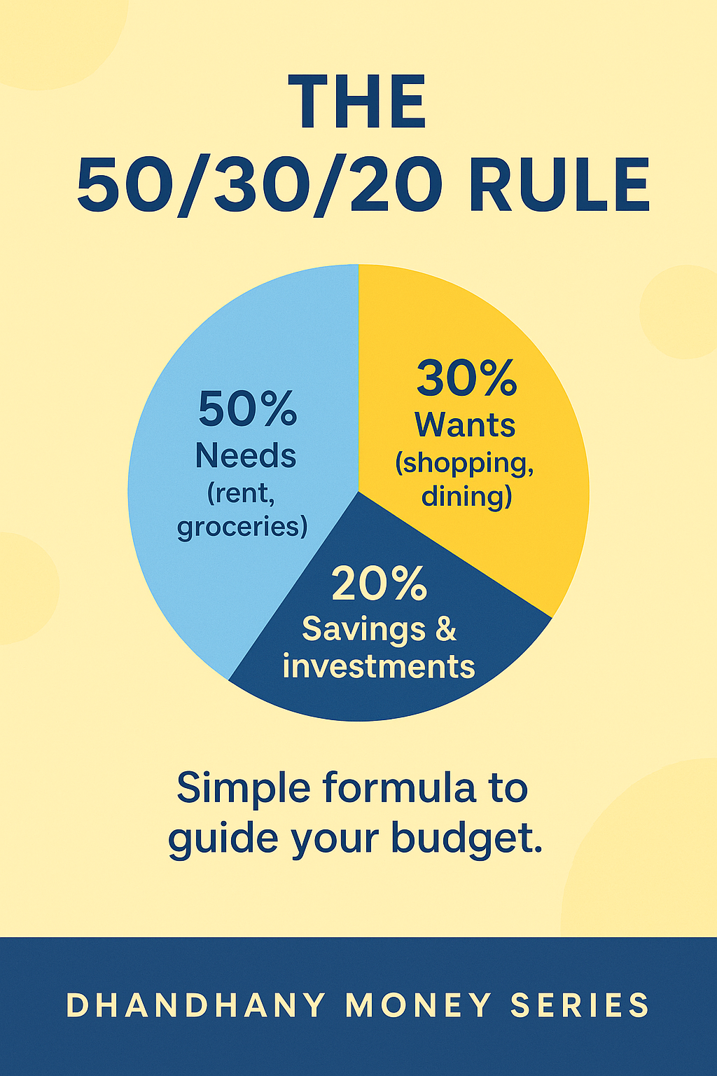 Zero-Based Budgeting Infographic